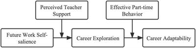 Do college students with future work self-salience demonstrate higher levels of career adaptability? From a dual perspective of teachers and students